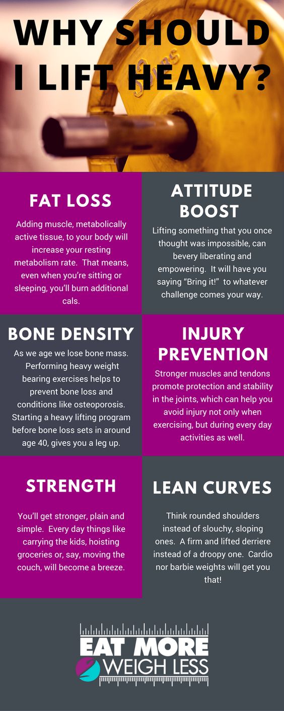 Reasons why people should lift heavy weights including fat loss, attitude boost, bone density, injury prevention, strength, and lean curves.